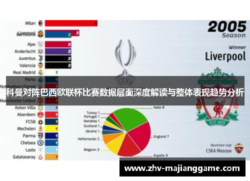 科曼对阵巴西欧联杯比赛数据层面深度解读与整体表现趋势分析