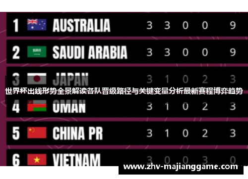世界杯出线形势全景解读各队晋级路径与关键变量分析最新赛程博弈趋势