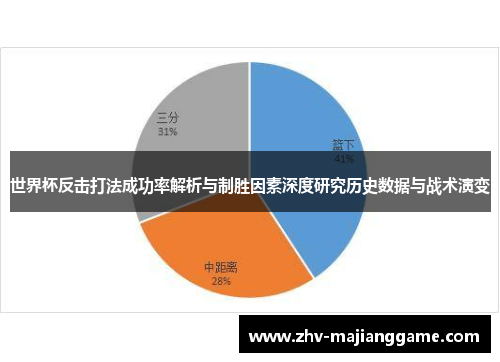 世界杯反击打法成功率解析与制胜因素深度研究历史数据与战术演变