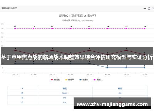 基于意甲焦点战的临场战术调整效果综合评估研究模型与实证分析