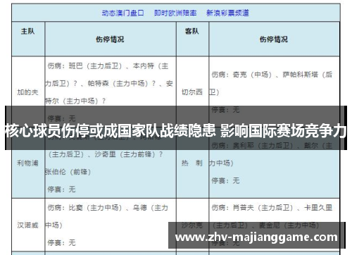 核心球员伤停或成国家队战绩隐患 影响国际赛场竞争力