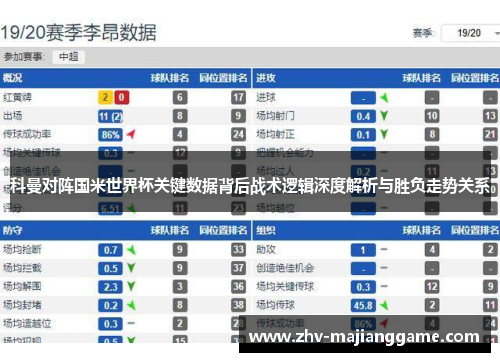 科曼对阵国米世界杯关键数据背后战术逻辑深度解析与胜负走势关系